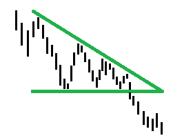 ansteigendes-Dreieck