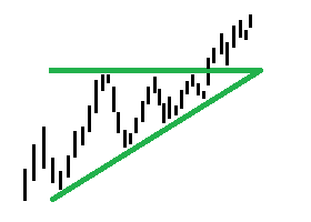 ansteigendes-Dreieck