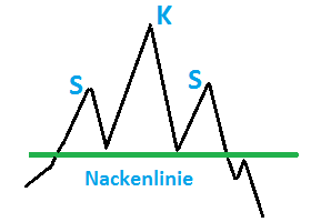 Schulter-Kopf-Schulter