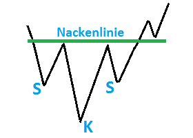 Schulter-Kopf-Schulter
